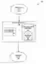 Fig. 01 - Configurable data masking for software testing