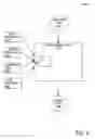 Fig. 07 - Configurable data masking for software testing