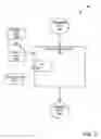 Fig. 08 - Configurable data masking for software testing