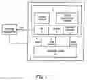 Fig. 02 - Method and apparatus for on-demand power management