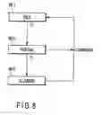 Fig. 08 - Electronic device with serial ATA interface and power saving method for serial ATA buses
