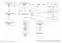 Fig. 01 - Common semantic model of management of a supply chain