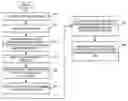 Fig. 01 - Systems and methods for recovering memory