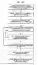 Fig. 152 - Multi-dimensional error definition, error measurement, error analysis, error function generation, error information optimization, and error correction for communications systems