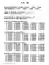 Fig. 93 - Multi-dimensional error definition, error measurement, error analysis, error function generation, error information optimization, and error correction for communications systems