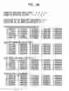 Fig. 95 - Multi-dimensional error definition, error measurement, error analysis, error function generation, error information optimization, and error correction for communications systems