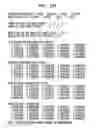 Fig. 99 - Multi-dimensional error definition, error measurement, error analysis, error function generation, error information optimization, and error correction for communications systems