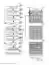 Fig. 27 - Semiconductor device and testing method for same