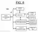 Fig. 09 - Method, apparatus and computer program product for implementing scan-chain-specific control signals as part of a scan chain