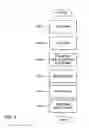 Fig. 06 - Systems and methods for encoding a control channel in a wireless communication system