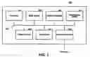 Fig. 02 - METHOD AND SYSTEM FOR THE GENERATION OF A VOICE EXTENSIBLE MARKUP LANGUAGE APPLICATION FOR A VOICE INTERFACE PROCESS