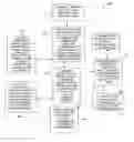 Fig. 01 - Tools for defining and using custom analysis modules