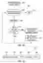 Fig. 07 - METHOD AND APPARATUS FOR DYNAMIC WEB PAGE ARRANGEMENT