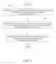 Fig. 06 - SYSTEM AND METHOD FOR ADAPTIVELY AND DYNAMICALLY CONFIGURING A GRAPHICAL USER INTERFACE OF A MOBILE COMMUNICATION DEVICE