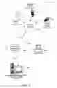 Fig. 02 - Bootstrapping social networks using augmented peer to peer distributions of social networking services