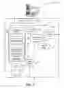 Fig. 04 - Bootstrapping social networks using augmented peer to peer distributions of social networking services