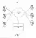 Fig. 02 - Automatic generation of content recommendations weighted by social network context