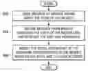 Fig. 01 - MODIFYING THE VISUAL APPEARANCE OF BOOKMARKS IN AN INTERNET BROWSER