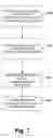 Fig. 08 - Representation, decision models, and user interface for encoding managing preferences, and performing automated decision making about the timing and modalities of interpersonal communications
