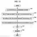 Fig. 12 - COMPUTER-ASSISTED WEB SERVICES ACCESS APPLICATION PROGRAM GENERATION