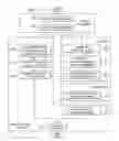 Fig. 03 - DYNAMIC CREATION OF LABELS