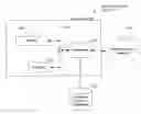 Fig. 01 - Methods and apparatus for displaying interprocess communication thumbnails