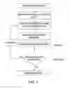 Fig. 02 - Design methodology of guard ring design resistance optimization for latchup prevention