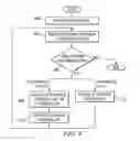 Fig. 04 - Method for forecasting risks associated with software packages