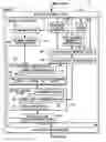 Fig. 01 - Compiler register allocation and compilation