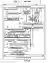 Fig. 02 - Compiler register allocation and compilation
