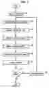 Fig. 03 - Compiler register allocation and compilation
