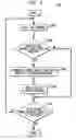Fig. 06 - Compiler register allocation and compilation