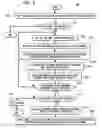 Fig. 07 - Compiler register allocation and compilation