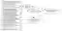 Fig. 01 - Produce graph oriented programming framework with scenario support