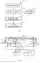 Fig. 02 - Approach and System for Process Execution of an Integrated Telecom Platform