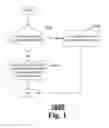 Fig. 02 - JVM system scope initializer