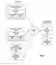 Fig. 02 - Registering and accessing virtual systems for use in a managed system
