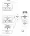 Fig. 02 - Enforcement of compliance policies in managed virtual systems