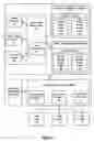 Fig. 02 - METHOD AND SYSTEM FOR MANAGING VIDEO DEVICES