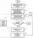 Fig. 01 - Distributed process control and excecution