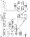 Fig. 05 - Distributed process control and excecution