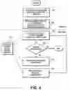 Fig. 06 - Distributed process control and excecution