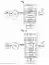 Fig. 02 - Automated grouping of messages provided to an application using execution path similarity analysis