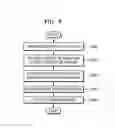 Fig. 07 - DEPI interface device for M-CMTS cable system and method thereof