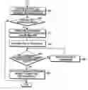 Fig. 01 - DVB-H receiving terminal and method for frequency scanning in DVB-H receiving terminal