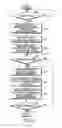 Fig. 04 - DVB-H receiving terminal and method for frequency scanning in DVB-H receiving terminal