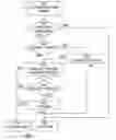 Fig. 01 - Method and system for enhanced wireless network security