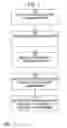 Fig. 02 - Method and system for enhanced wireless network security