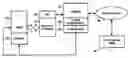 Fig. 01 - Computer system security service