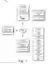 Fig. 02 - Authenticating linked accounts